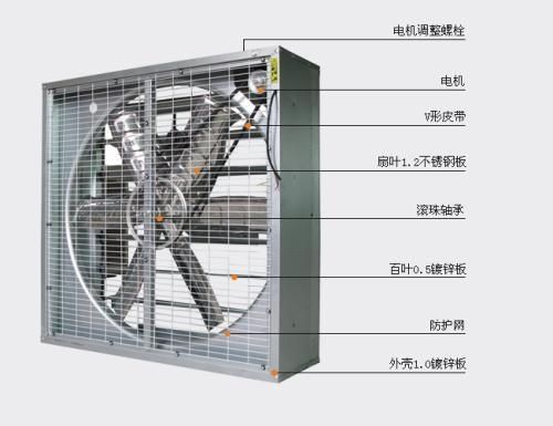 畜牧风机